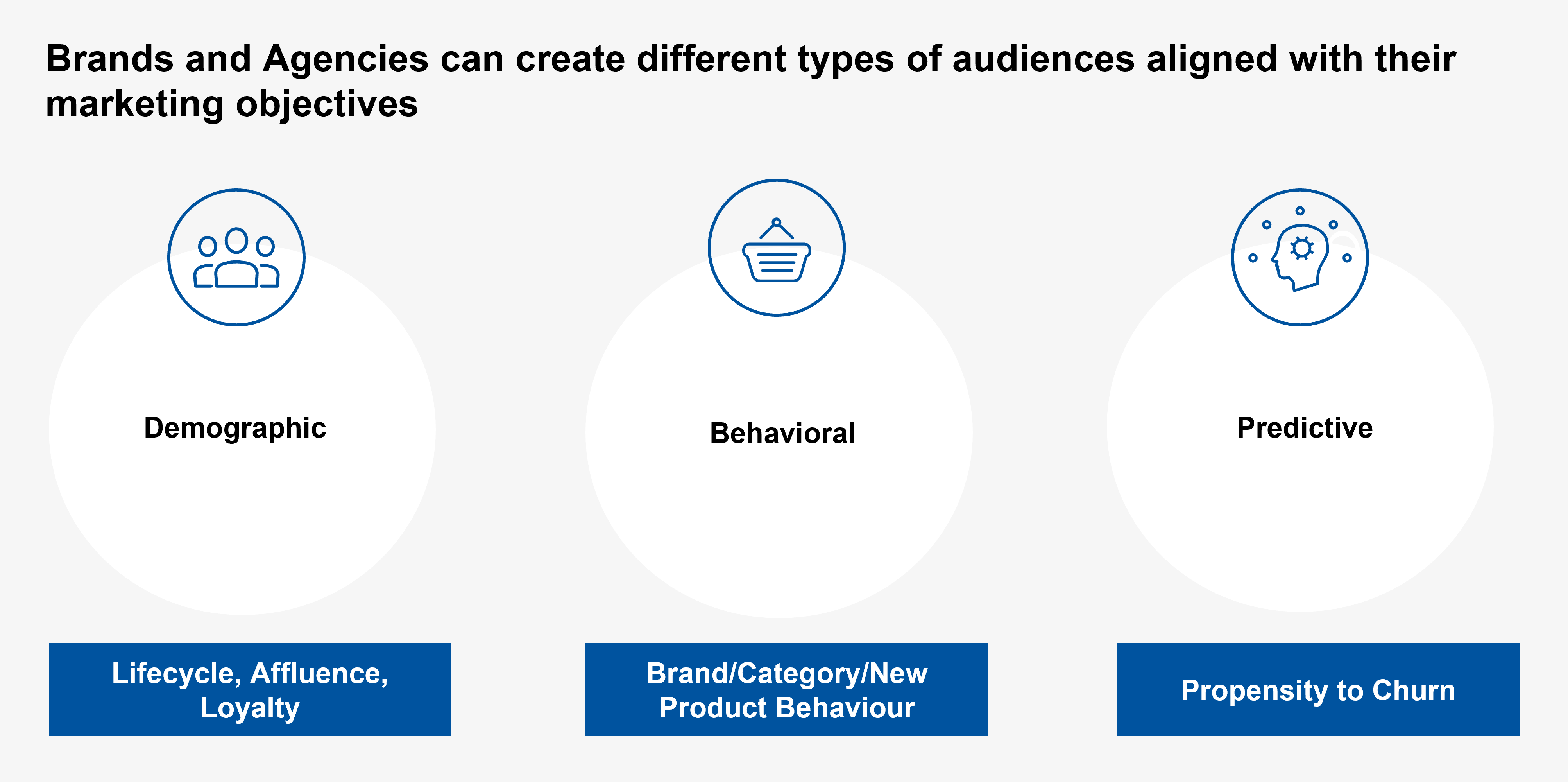 tesco different types of audiences